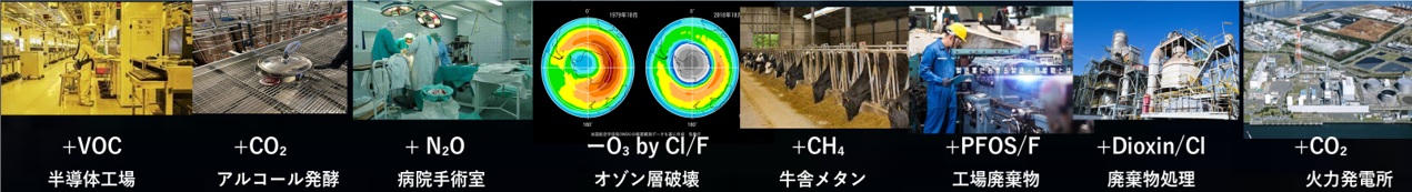 PACT technology application fields